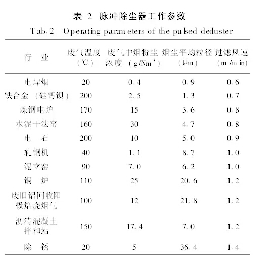 脈沖布袋除塵器工作參數(shù)