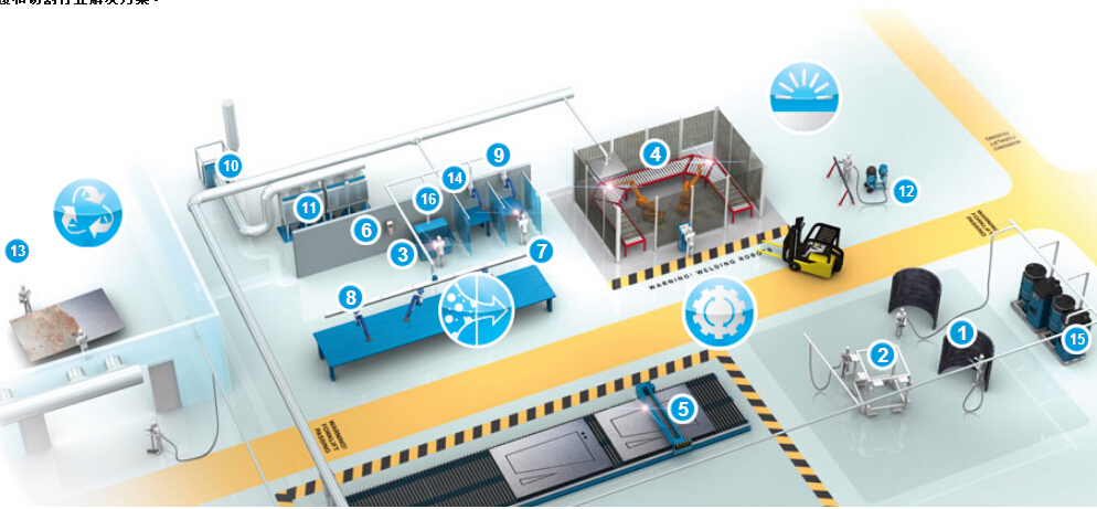 焊接與切割除塵解決方案