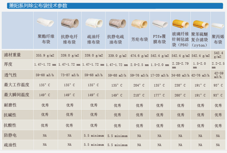 除塵布袋詳細(xì)參數(shù)