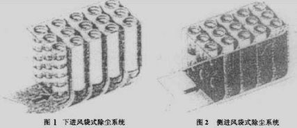 布袋除塵器的進風口的設計