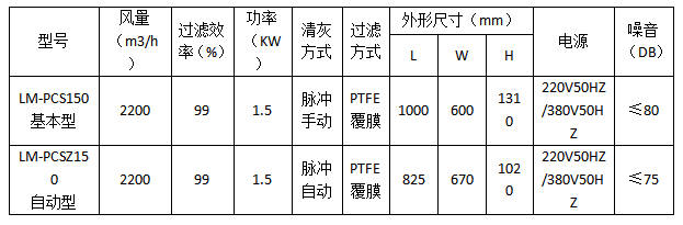 多工位打磨除塵器技術(shù)參數(shù)