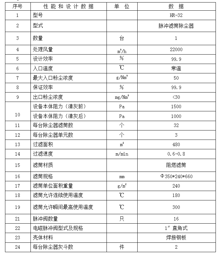 安徽客戶濾筒除塵器的技術(shù)參數(shù)表