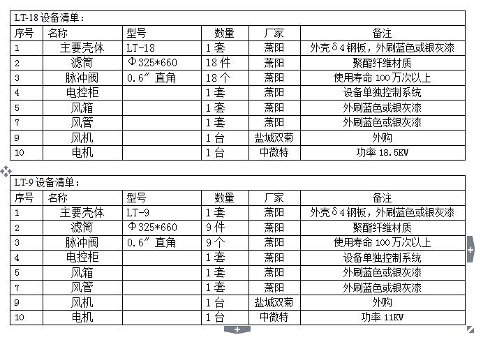 拋光打磨除塵器技術(shù)參數(shù)