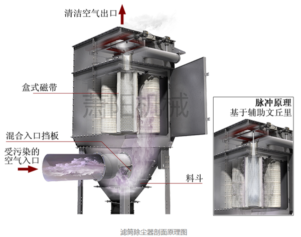 濾筒除塵器