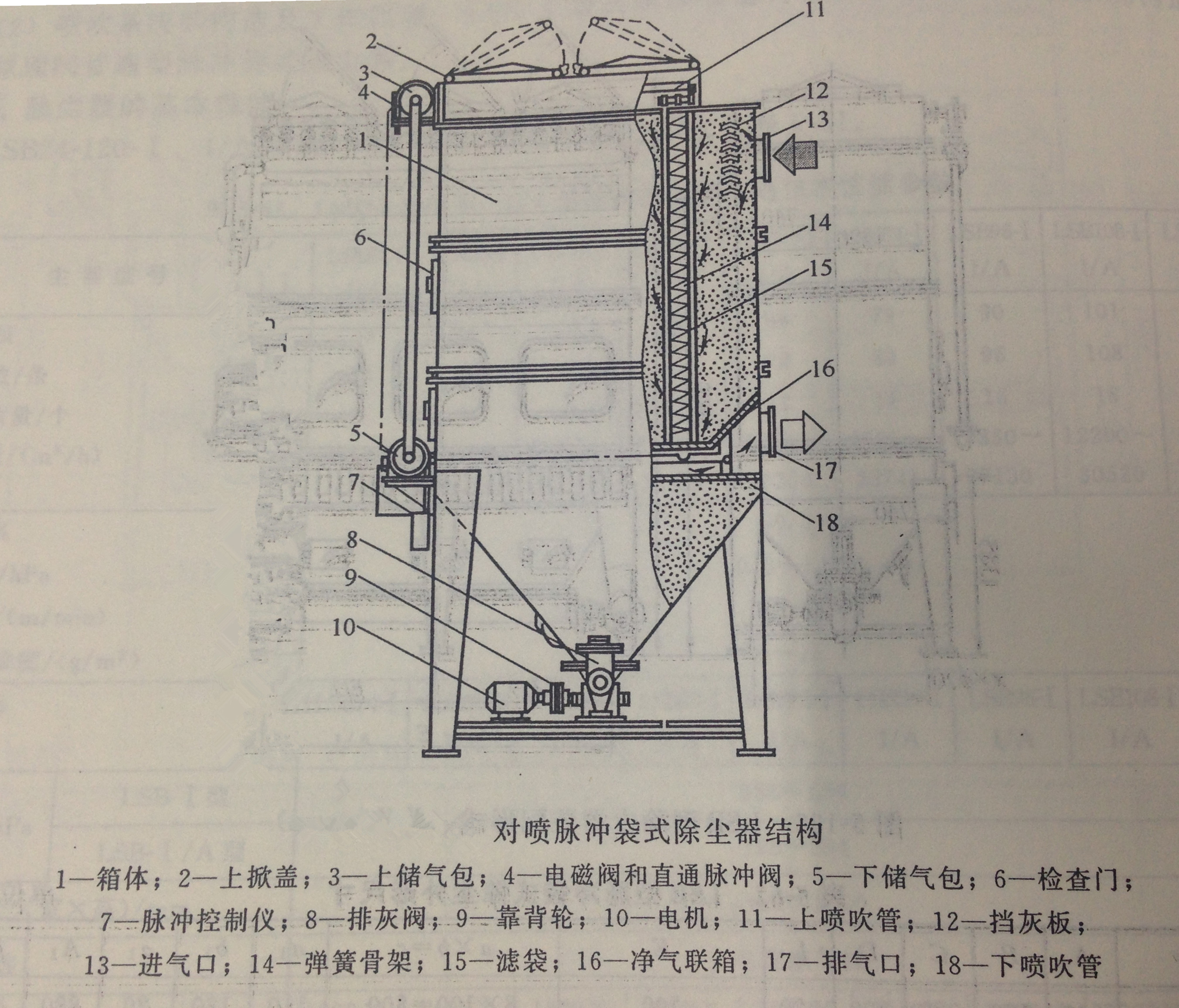 對(duì)噴脈沖布袋除塵器結(jié)構(gòu)