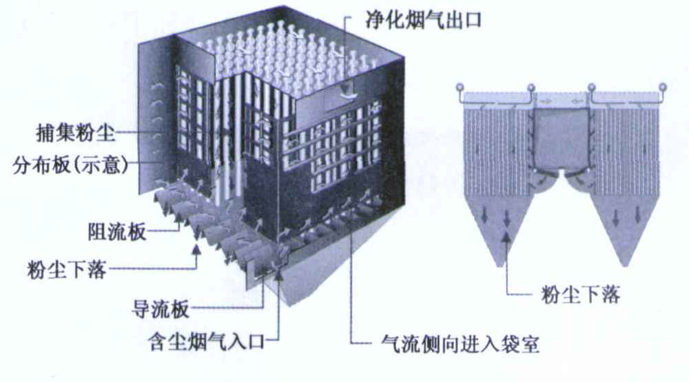 燃煤鍋爐布袋除塵器結(jié)構(gòu)