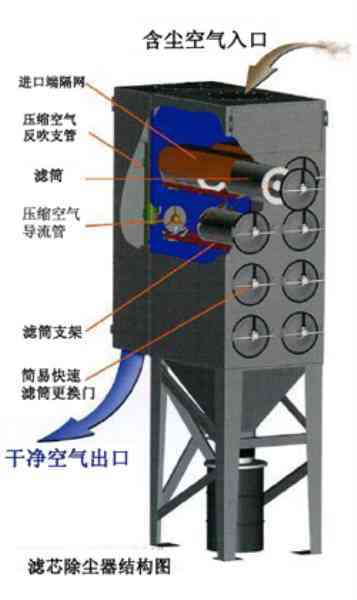 濾筒除塵器結構圖