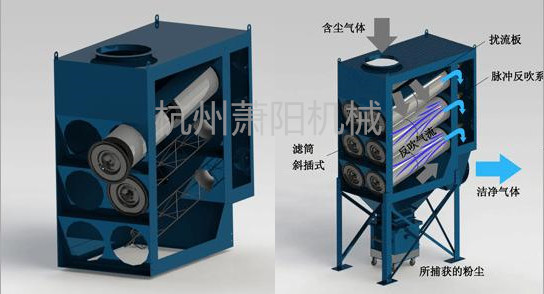 斜插式濾筒除塵器