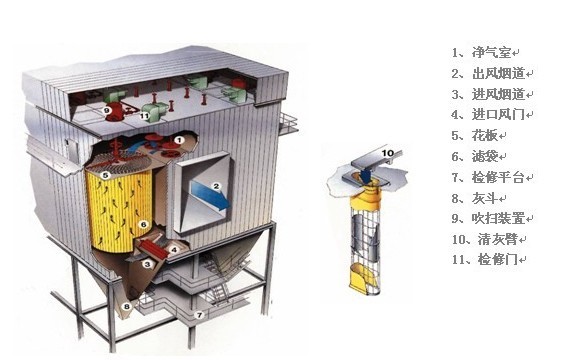 布袋除塵器結(jié)構(gòu)