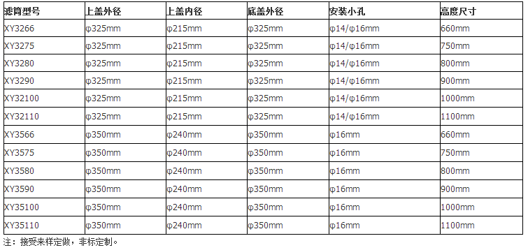 耐高溫防阻燃除塵濾筒參數(shù)表