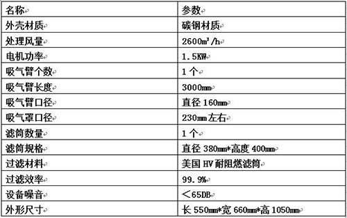 焊煙除塵器技術(shù)參數(shù)表