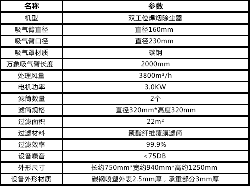 焊煙除塵器技術(shù)參數(shù)表