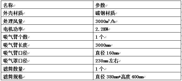 濾筒除塵器技術參數