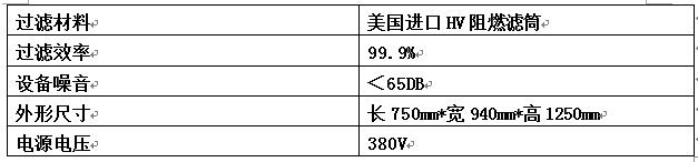 濾筒除塵器技術參數