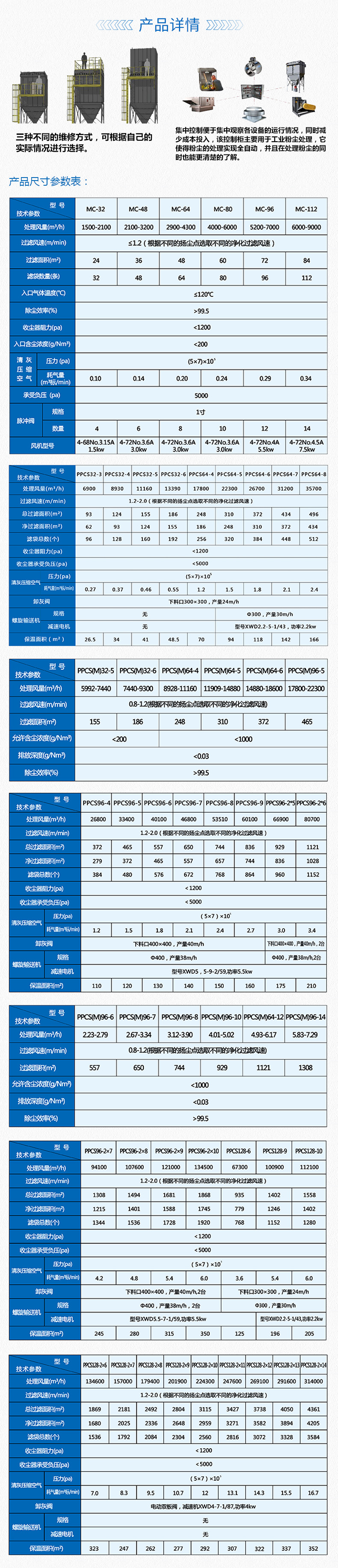 昊陽生物質(zhì)鍋爐布袋除塵器|生物質(zhì)除塵器產(chǎn)品詳情