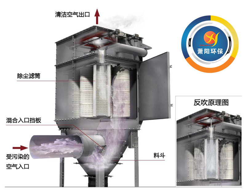 噴涂車間濾筒除塵器