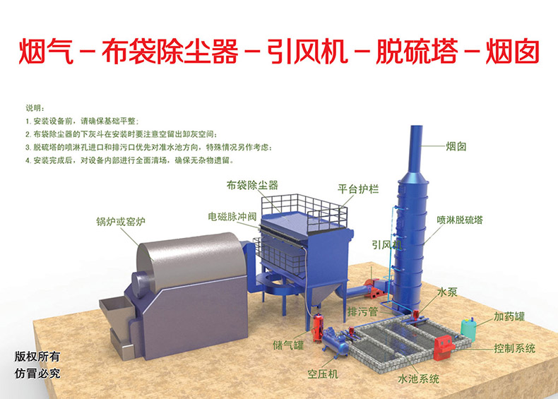 燃煤鍋爐除塵方案