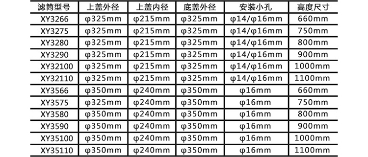 玻璃加工濾筒技術參數(shù)