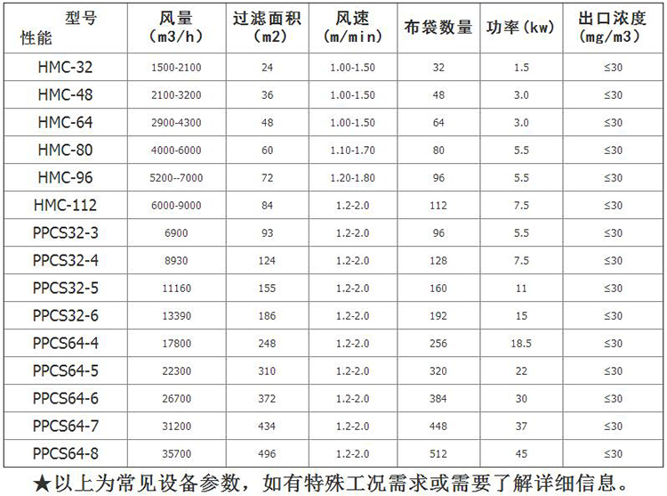 木工除塵器技術(shù)參數(shù)