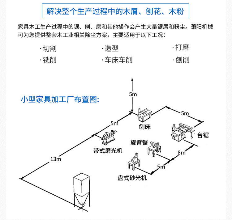 木工除塵器工藝流程圖