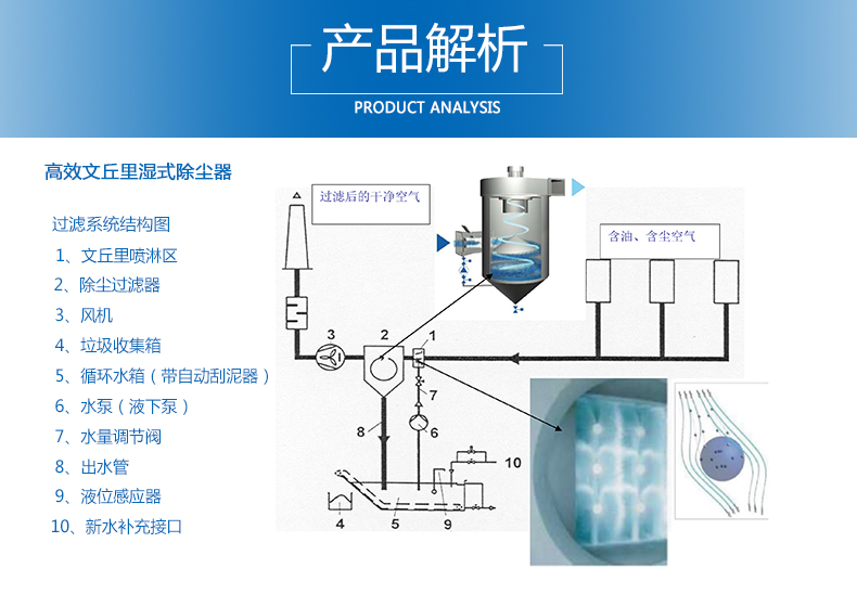 文丘里濕式除塵器解析