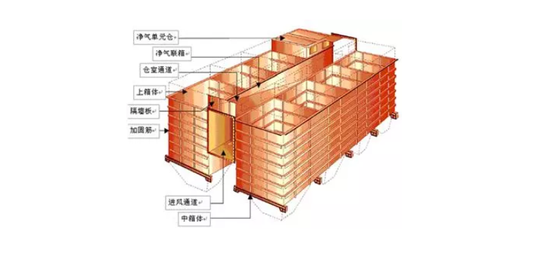 脈沖布袋除塵器原理