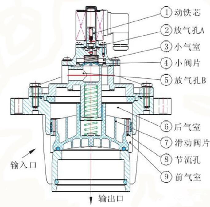 鍋爐除塵器