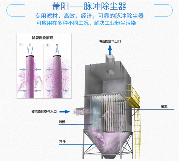 脈沖布袋除塵器基本原理