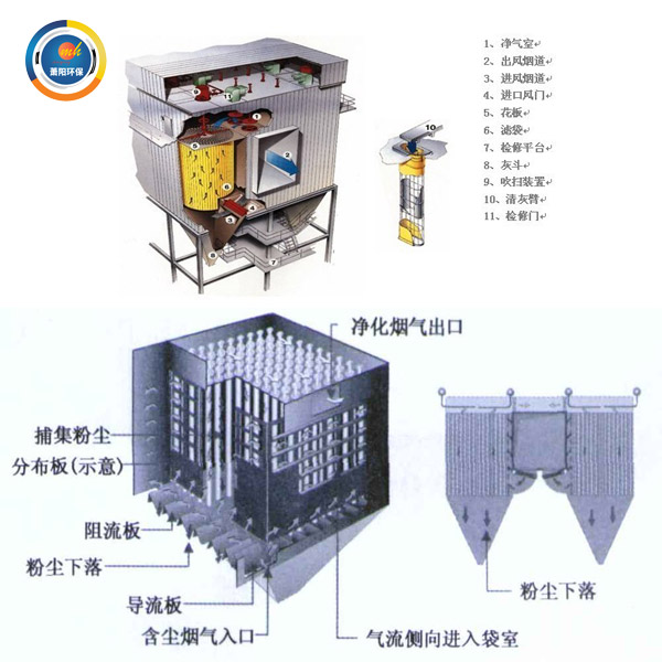 布袋除塵器