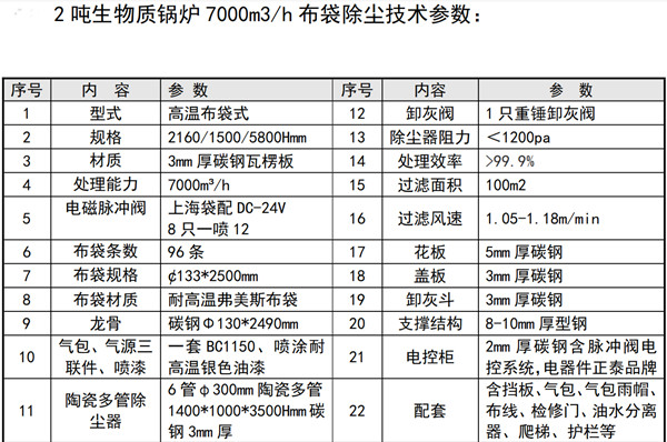 嘉興生物質(zhì)鍋爐除塵器改造