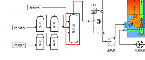 設(shè)備運行的示意圖