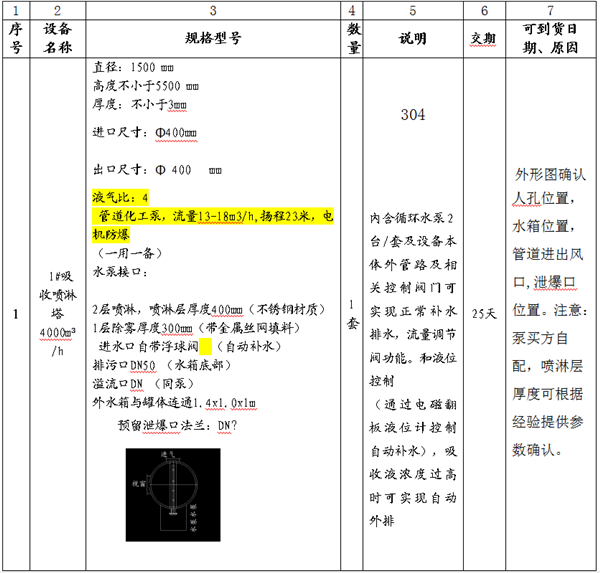 不銹鋼噴淋塔技術(shù)參數(shù)