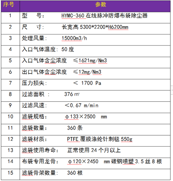 360袋布袋除塵器設(shè)備主要參數(shù)