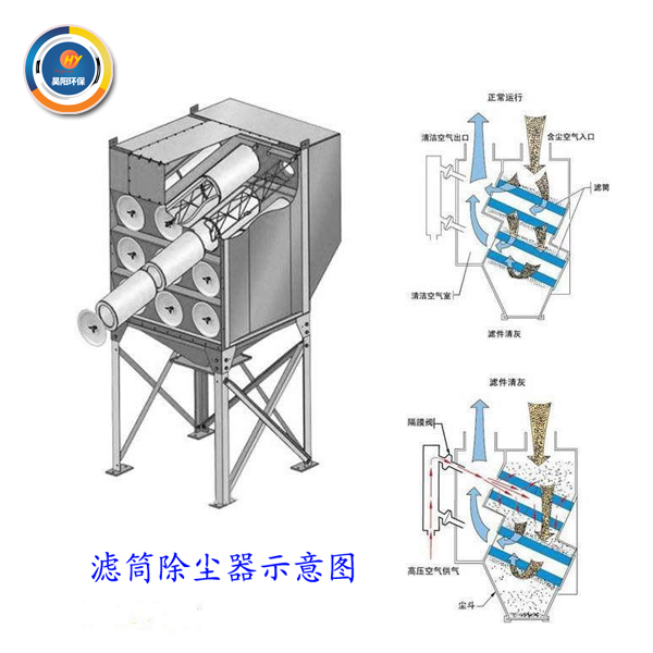 斜插式濾筒除塵器示意圖